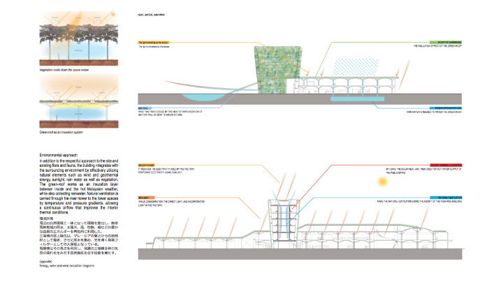 エコロジカルな建物をコンセプトとした計画書